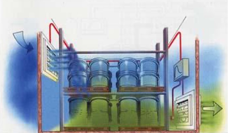 Heavy gass ventilation positioning - how to prevent explosion - Artidor